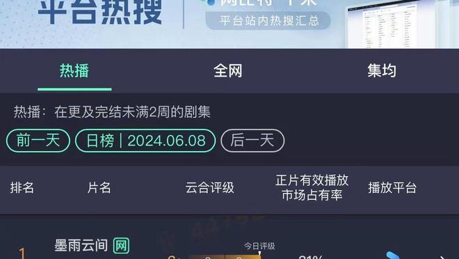 有点尴尬！本赛季哈兰德在场曼城胜率69%，缺席胜率85%