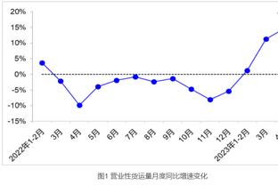 皇马2023年总结：贝林厄姆是最大惊喜，安切洛蒂值得期待