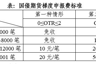 毫不留情！戈登面对旧主半场三分7中5 砍21分2帽0失误&正负值+11